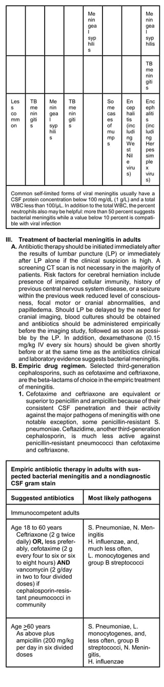 Me                        Me
                                   nin                       nin
                                   gea                       gea
                                   l                         l
                                   syp                       syp
                                   hili                      hilis
                                   s

                                                             TB
                                                             me
                                                             nin
                                                             giti
                                                             s

  Les     TB      Me       TB               So      En       Enc
  s       me      nin      me               me      cep      eph
  co      nin     gea      nin              cas     hali     aliti
  mm      giti    l        giti             es      tis      s
  on      s       syp      s                of      (inc     (inc
                  hili                      mu      ludi     ludi
                  s                         mp      ng       ng
                                            s       We       Her
                                                    st       pes
                                                    Nil      sim
                                                    e        ple
                                                    viru     x
                                                    s)       viru
                                                             s)

  Common self-limited forms of viral meningitis usually have a
  CSF protein concentration below 100 mg/dL (1 g/L) and a total
  WBC less than 100/μL. In addition to the total WBC, the percent
  neutrophils also may be helpful: more than 50 percent suggests
  bacterial meningitis while a value below 10 percent is compati-
  ble with viral infection


III. Treatment of bacterial meningitis in adults
   A. Antibiotic therapy should be initiated immediately after
      the results of lumbar puncture (LP) or immediately
      after LP alone if the clinical suspicion is high. A
      screening CT scan is not necessary in the majority of
      patients. Risk factors for cerebral herniation include
      presence of impaired cellular immunity, history of
      previous central nervous system disease, or a seizure
      within the previous week reduced level of conscious-
      ness, focal motor or cranial abnormalities, and
      papilledema. Should LP be delayed by the need for
      cranial imaging, blood cultures should be obtained
      and antibiotics should be administered empirically
      before the imaging study, followed as soon as possi-
      ble by the LP. In addition, dexamethasone (0.15
      mg/kg IV every six hours) should be given shortly
      before or at the same time as the antibiotics clinical
      and laboratory evidence suggests bacterial meningitis.
   B. Empiric drug regimen. Selected third-generation
      cephalosporins, such as cefotaxime and ceftriaxone,
      are the beta-lactams of choice in the empiric treatment
      of meningitis.
      1. Cefotaxime and ceftriaxone are equivalent or
         superior to penicillin and ampicillin because of their
         consistent CSF penetration and their activity
         against the major pathogens of meningitis with one
         notable exception, some penicillin-resistant S.
         pneumoniae. Ceftazidime, another third-generation
         cephalosporin, is much less active against
         penicillin-resistant pneumococci than cefotaxime
         and ceftriaxone.


  Empiric antibiotic therapy in adults with sus-
  pected bacterial meningitis and a nondiagnostic
  CSF gram stain

  Suggested antibiotics            Most likely pathogens

  Immunocompetent adults

  Age 18 to 60 years               S. Pneumoniae, N. Men-
   Ceftriaxone (2 g twice          ingitis
   daily) OR, less prefer-         H. influenzae, and,
   ably, cefotaxime (2 g           much less often,
   every four to six or six        L. monocytogenes and
   to eight hours) AND             group B streptococci
   vancomycin (2 g/day
   in two to four divided
   doses) if
   cephalosporin-resis-
   tant pneumococci in
   community


  Age >60 years                    S. Pneumoniae, L.
   As above plus                   monocytogenes, and,
   ampicillin (200 mg/kg           less often, group B
   per day in six divided          streptococci, N. Menin-
   doses                           gitis,
                                   H. influenzae
 