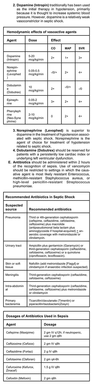 2. Dopamine (Intropin) traditionally has been used
         as the initial therapy in hypotension, primarily
         because it is thought to increase systemic blood
         pressure. However, dopamine is a relatively weak
         vasoconstrictor in septic shock.


 Hemodynamic effects of vasoactive agents

 Agent           Dose              Effect

                                   CO         MAP        SVR

 Dopamine        5-20
                                   2+         1+         3+
 (Intropin)      mcg/kg/min

 Norepin-
 ephrine         0.05-0.5
                                   -/0/+      2+         4+
 (Levophed       mcg/kg/min
 )

 Dobutamin
                 10                           -/0/+
 e                                 2+                    -/0
                 mcg/kg/min
 (Dobutrex)

 Epineph-        0.05-2
                                   3+         2+         4+
 rine            mcg/kg/min

 Phenyleph
 rine            2-10
                                   0          2+         4+
 (Neo-Syne       mcg/kg/min
 phrine)


     3. Norepinephrine (Levophed) is superior to
        dopamine in the treatment of hypotension associ-
        ated with septic shock. Norepinephrine is the
        agent of choice for treatment of hypotension
        related to septic shock.
     4. Dobutamine (Dobutrex) should be reserved for
        patients with a persistently low cardiac index or
        underlying left ventricular dysfunction.
  E. Antibiotics should be administered within 2 hours
     of the recognition of sepsis. Use of vancomycin
     should be restricted to settings in which the caus-
     ative agent is most likely resistant Enterococcus,
     methicillin-resistant Staphylococcus aureus, or
     high-level penicillin-resistant Streptococcus
     pneumoniae.


Recommended Antibiotics in Septic Shock

Suspected
source           Recommended antibiotics

Pneumonia        Third or 4th-generation cephalosporin
                 (cefepime, ceftazidime, cefotaxime,
                 ceftizoxime) plus macrolide
                 (antipseudomonal beta lactam plus
                 aminoglycoside if hospital-acquired) + an-
                 aerobic coverage with metronidazole or
                 clindamycin.

Urinary tract    Ampicillin plus gentamicin (Garamycin) or
                 third-generation cephalosporin (ceftazidime,
                 cefotaxime, ceftizoxime) or a quinolone
                 (ciprofloxacin, levofloxacin).

Skin or soft     Nafcillin (add metronidazole [Flagyl] or
tissue           clindamycin if anaerobic infection suspected)

Meningitis       Third-generation cephalosporin (ceftazidime,
                 cefotaxime, ceftizoxime)

Intra-abdomin    Third-generation cephalosporin (ceftazidime,
al               cefotaxime, ceftizoxime) plus metronidazole
                 or clindamycin

Primary          Ticarcillin/clavulanate (Timentin) or
bacteremia       piperacillin/tazobactam(Zosyn)



Dosages of Antibiotics Used in Sepsis

Agent                         Dosage

Cefepime (Maxipime)           2 gm IV q12h; if neutropenic,
                              use 2 gm q8h

Ceftizoxime (Cefizox)         2 gm IV q8h

Ceftazidime (Fortaz)          2 g IV q8h

Cefotaxime (Claforan)         2 gm q4-6h

Cefuroxime (Kefurox,          1.5 g IV q8h
Zinacef)

Cefoxitin (Mefoxin)           2 gm q6h
 