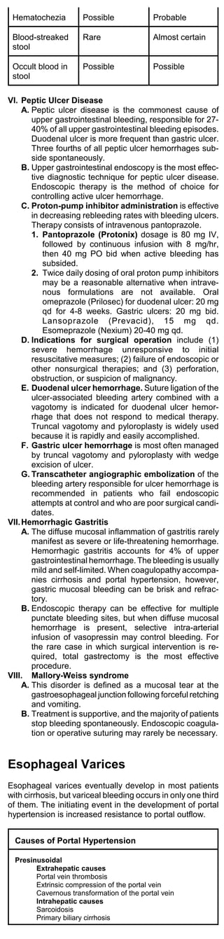 Hematochezia         Possible              Probable

 Blood-streaked       Rare                  Almost certain
 stool

 Occult blood in      Possible              Possible
 stool

VI. Peptic Ulcer Disease
     A. Peptic ulcer disease is the commonest cause of
        upper gastrointestinal bleeding, responsible for 27-
        40% of all upper gastrointestinal bleeding episodes.
        Duodenal ulcer is more frequent than gastric ulcer.
        Three fourths of all peptic ulcer hemorrhages sub-
        side spontaneously.
     B. Upper gastrointestinal endoscopy is the most effec-
        tive diagnostic technique for peptic ulcer disease.
        Endoscopic therapy is the method of choice for
        controlling active ulcer hemorrhage.
     C. Proton-pump inhibitor administration is effective
        in decreasing rebleeding rates with bleeding ulcers.
        Therapy consists of intravenous pantoprazole.
        1. Pantoprazole (Protonix) dosage is 80 mg IV,
            followed by continuous infusion with 8 mg/hr,
            then 40 mg PO bid when active bleeding has
            subsided.
        2. Twice daily dosing of oral proton pump inhibitors
            may be a reasonable alternative when intrave-
            nous formulations are not available. Oral
            omeprazole (Prilosec) for duodenal ulcer: 20 mg
            qd for 4-8 weeks. Gastric ulcers: 20 mg bid.
            Lansoprazole (Prevacid), 15 mg qd.
            Esomeprazole (Nexium) 20-40 mg qd.
     D. Indications for surgical operation include (1)
        severe hemorrhage unresponsive to initial
        resuscitative measures; (2) failure of endoscopic or
        other nonsurgical therapies; and (3) perforation,
        obstruction, or suspicion of malignancy.
     E. Duodenal ulcer hemorrhage. Suture ligation of the
        ulcer-associated bleeding artery combined with a
        vagotomy is indicated for duodenal ulcer hemor-
        rhage that does not respond to medical therapy.
        Truncal vagotomy and pyloroplasty is widely used
        because it is rapidly and easily accomplished.
     F. Gastric ulcer hemorrhage is most often managed
        by truncal vagotomy and pyloroplasty with wedge
        excision of ulcer.
     G. Transcatheter angiographic embolization of the
        bleeding artery responsible for ulcer hemorrhage is
        recommended in patients who fail endoscopic
        attempts at control and who are poor surgical candi-
        dates.
VII. Hemorrhagic Gastritis
     A. The diffuse mucosal inflammation of gastritis rarely
        manifest as severe or life-threatening hemorrhage.
        Hemorrhagic gastritis accounts for 4% of upper
        gastrointestinal hemorrhage. The bleeding is usually
        mild and self-limited. When coagulopathy accompa-
        nies cirrhosis and portal hypertension, however,
        gastric mucosal bleeding can be brisk and refrac-
        tory.
     B. Endoscopic therapy can be effective for multiple
        punctate bleeding sites, but when diffuse mucosal
        hemorrhage is present, selective intra-arterial
        infusion of vasopressin may control bleeding. For
        the rare case in which surgical intervention is re-
        quired, total gastrectomy is the most effective
        procedure.
VIII. Mallory-Weiss syndrome
     A. This disorder is defined as a mucosal tear at the
        gastroesophageal junction following forceful retching
        and vomiting.
     B. Treatment is supportive, and the majority of patients
        stop bleeding spontaneously. Endoscopic coagula-
        tion or operative suturing may rarely be necessary.


Esophageal Varices
Esophageal varices eventually develop in most patients
with cirrhosis, but variceal bleeding occurs in only one third
of them. The initiating event in the development of portal
hypertension is increased resistance to portal outflow.


  Causes of Portal Hypertension

  Presinusoidal
        Extrahepatic causes
        Portal vein thrombosis
        Extrinsic compression of the portal vein
        Cavernous transformation of the portal vein
        Intrahepatic causes
        Sarcoidosis
        Primary biliary cirrhosis
 