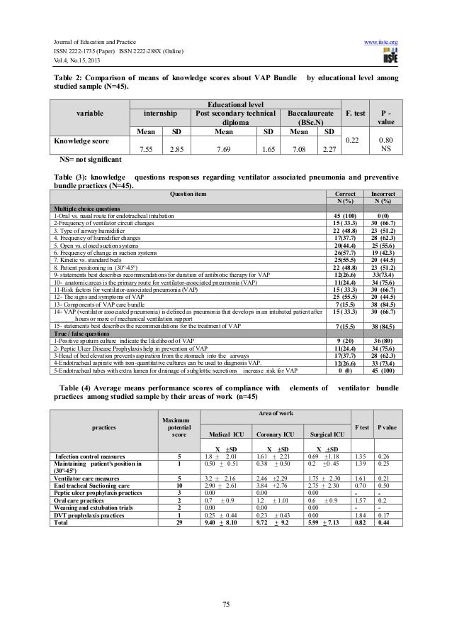 Critical care nurses' knowledge and compliance with ventilator associ…