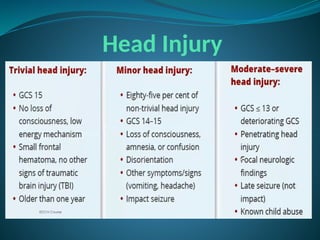 Head Injury
 