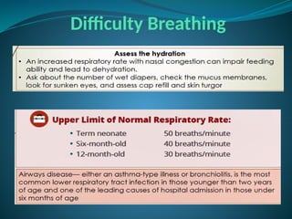 Difficulty Breathing
 