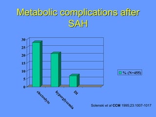 Solenski Critical care of the patient with acute subarachnoid hemorrhage.ppt