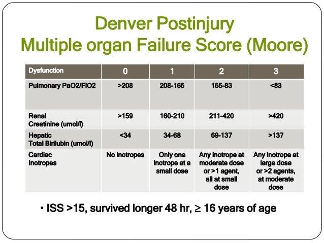 MULTIPLE ORGAN DYSFUNCTION SCORE EPUB DOWNLOAD MULTIPLE ORGAN DYSFUNCTION SCORE EPUB DOWNLOAD