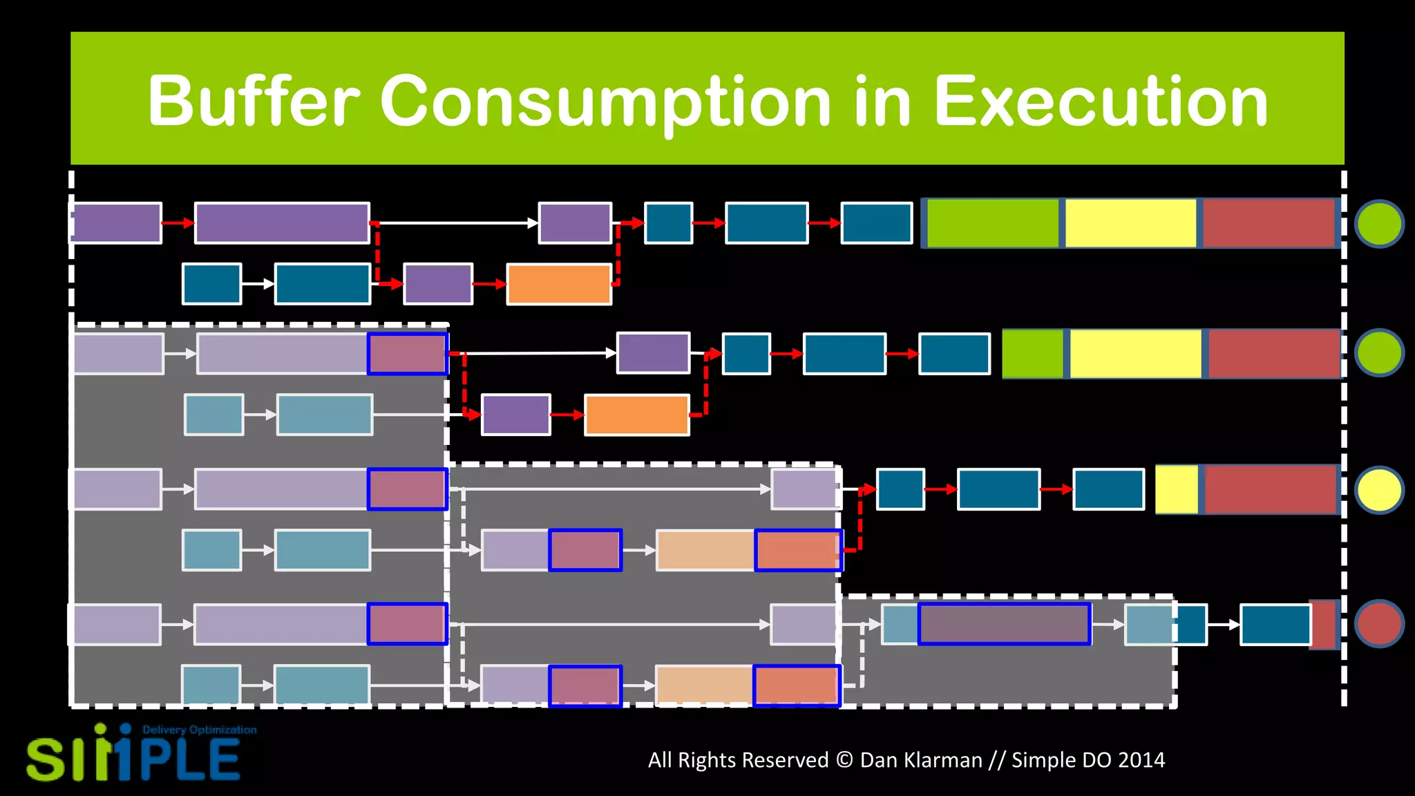 Buffer Consumption in Execution

All Rights Reserved © Dan Klarman // Simple DO 2014

 