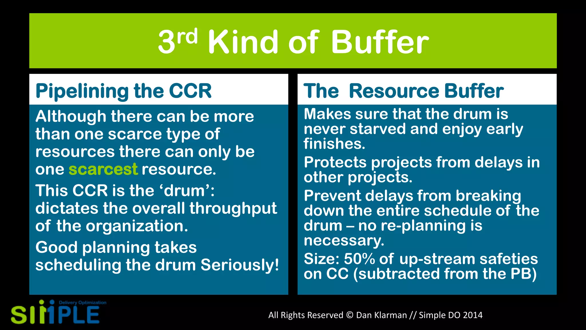 3rd Kind of Buffer
Pipelining the CCR

The Resource Buffer

Although there can be more
than one scarce type of
resources there can only be
one scarcest resource.
This CCR is the „drum‟:
dictates the overall throughput
of the organization.
Good planning takes
scheduling the drum Seriously!

Makes sure that the drum is
never starved and enjoy early
finishes.
Protects projects from delays in
other projects.
Prevent delays from breaking
down the entire schedule of the
drum – no re-planning is
necessary.
Size: 50% of up-stream safeties
on CC (subtracted from the PB)

All Rights Reserved © Dan Klarman // Simple DO 2014

 