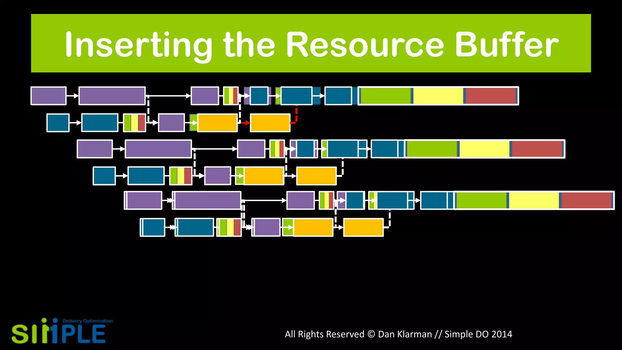Inserting the Resource Buffer

All Rights Reserved © Dan Klarman // Simple DO 2014

 
