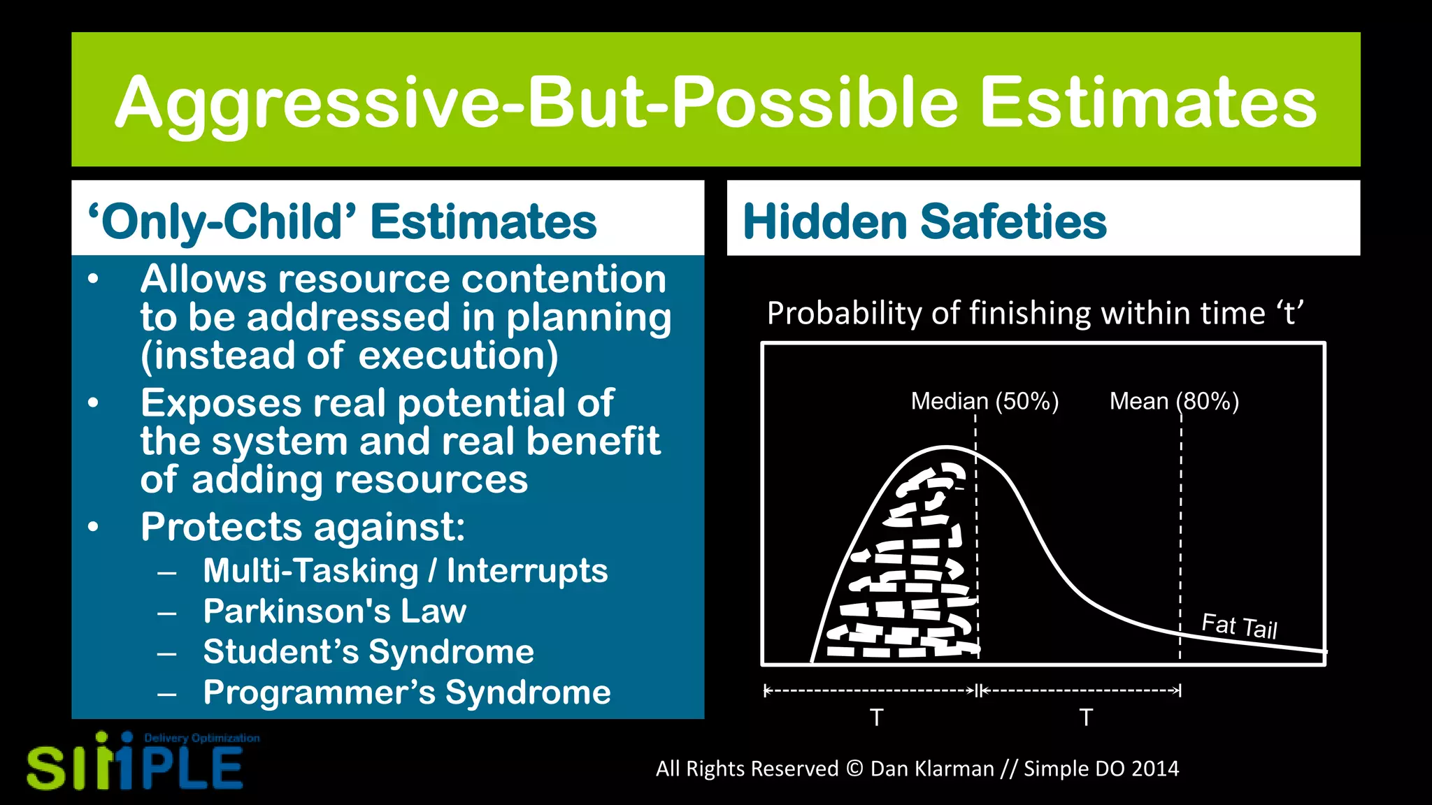 Aggressive-But-Possible Estimates
„Only-Child‟ Estimates

Hidden Safeties

• Allows resource contention
to be addressed in planning
(instead of execution)
• Exposes real potential of
the system and real benefit
of adding resources
• Protects against:
–
–
–
–

Multi-Tasking / Interrupts
Parkinson's Law
Student‟s Syndrome
Programmer‟s Syndrome

Probability of finishing within time ‘t’
Median (50%)

T

Mean (80%)

T

All Rights Reserved © Dan Klarman // Simple DO 2014

 