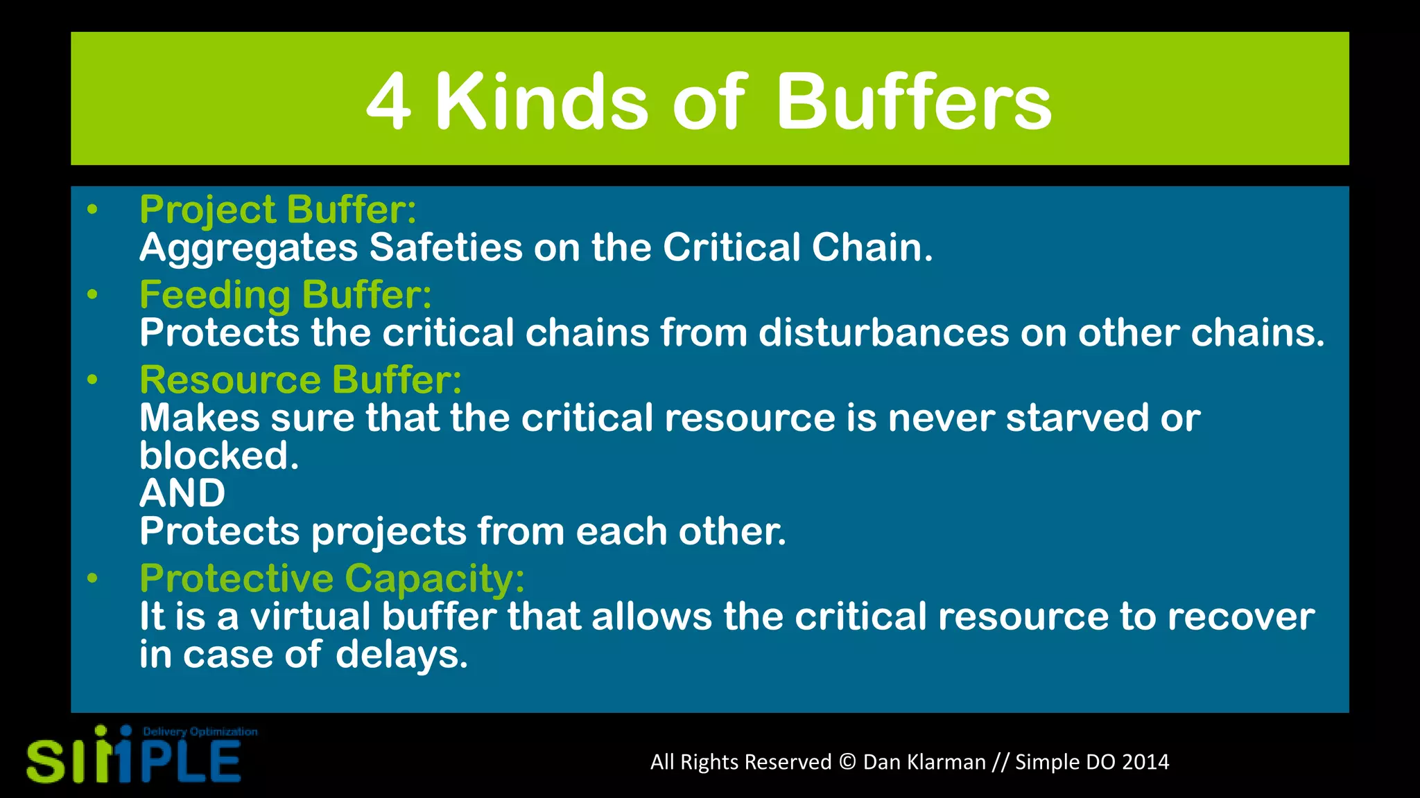 4 Kinds of Buffers
• Project Buffer:
Aggregates Safeties on the Critical Chain.
• Feeding Buffer:
Protects the critical chains from disturbances on other chains.
• Resource Buffer:
Makes sure that the critical resource is never starved or
blocked.
AND
Protects projects from each other.
• Protective Capacity:
It is a virtual buffer that allows the critical resource to recover
in case of delays.
All Rights Reserved © Dan Klarman // Simple DO 2014

 