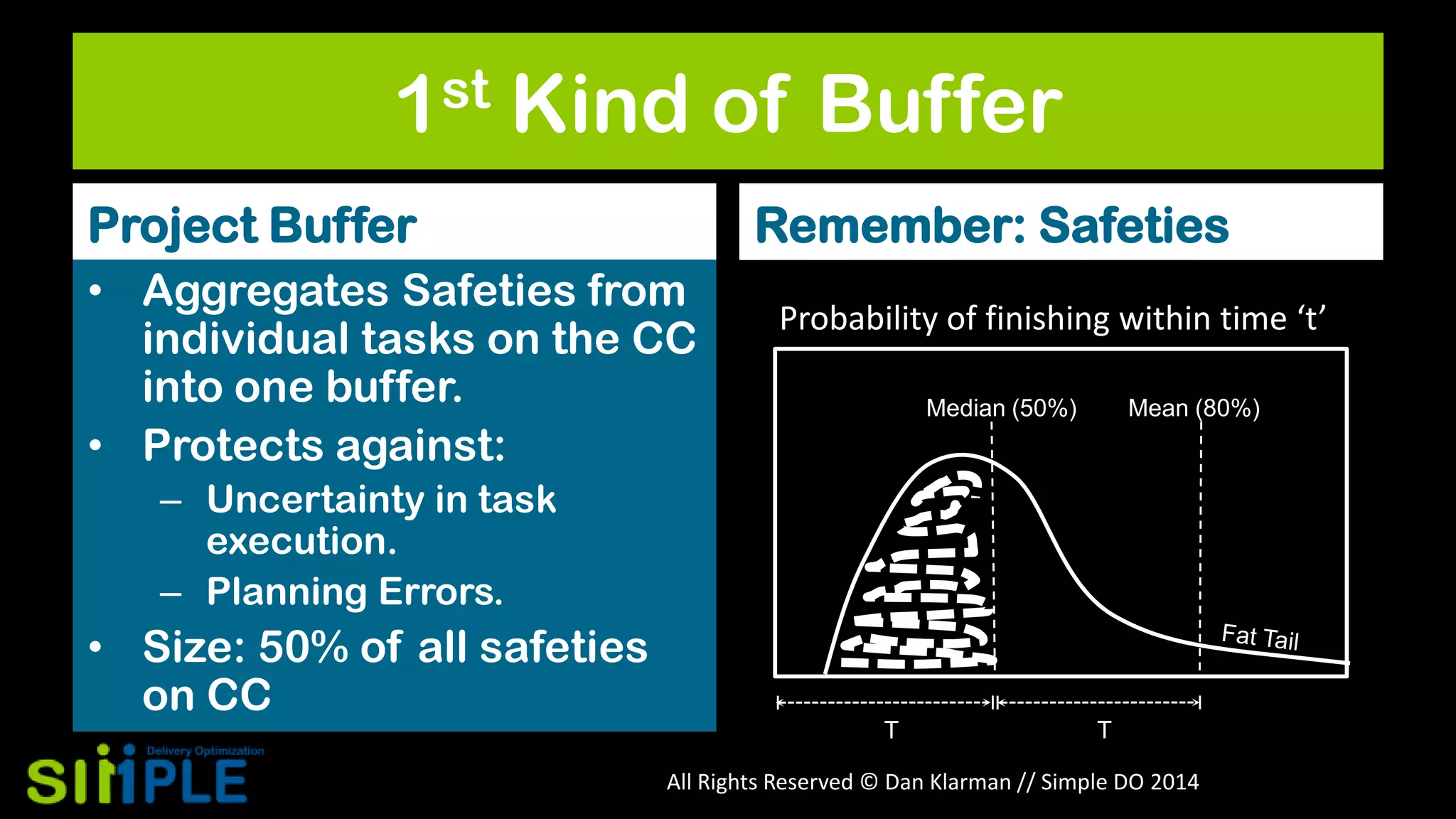 1st Kind of Buffer
Project Buffer

Remember: Safeties

• Aggregates Safeties from
individual tasks on the CC
into one buffer.
• Protects against:

Probability of finishing within time ‘t’
Median (50%)

Mean (80%)

– Uncertainty in task
execution.
– Planning Errors.

• Size: 50% of all safeties
on CC
T

T

All Rights Reserved © Dan Klarman // Simple DO 2014

 