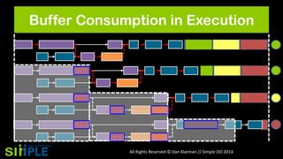 Buffer Consumption in Execution

All Rights Reserved © Dan Klarman // Simple DO 2014

 