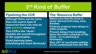 3rd Kind of Buffer
Pipelining the CCR

The Resource Buffer

Although there can be more
than one scarce type of
resources there can only be
one scarcest resource.
This CCR is the „drum‟:
dictates the overall throughput
of the organization.
Good planning takes
scheduling the drum Seriously!

Makes sure that the drum is
never starved and enjoy early
finishes.
Protects projects from delays in
other projects.
Prevent delays from breaking
down the entire schedule of the
drum – no re-planning is
necessary.
Size: 50% of up-stream safeties
on CC (subtracted from the PB)

All Rights Reserved © Dan Klarman // Simple DO 2014

 