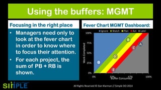 Using the buffers: MGMT
Focusing in the right place

Fever Chart MGMT Dashboard:
Ignore

100%

Work Completed

• Managers need only to
look at the fever chart
in order to know where
to focus their attention.
• For each project, the
sum of PB + RB is
shown.

Watch

Plan

Act

Late!

B

75%

C

A

50%

D
B

25%

E

0%
0%

33%

67%

Buffer Consumed

All Rights Reserved © Dan Klarman // Simple DO 2014

100%

 