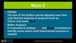 More 2
• POOGI:
The size of the buffers can be adjusted over time
such that the majority of projects finish as
Yellow, and never Black.
• Buffer Analysis:
It is possible to analyze Red and Black transitions to
identify areas where local improvement process is
needed.
All Rights Reserved © Dan Klarman // Simple DO 2014

 
