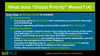 What does “Global Priority” Means? (4)
Over time, a Vicious-Cycle is created:
• During planning:
– Everybody starts to “Sand-Bag” their estimates to account for interrupts
and multitasking.
– Distrust regarding estimates and priorities leads to “Silo-Thinking”.

•

During execution:
– Longer and longer projects means more projects are running at the same
time with more resource contention. This make the system even more
erratic, which leads to more interrupts and more Sand-Bagging…
– Plans derail very quickly and updating them becomes impossible, and preemptive risk management becomes imaginary.
– Constant fire-fighting leads to neglect of maintenance and HR activity
which has negative long term effects on the organization.
– Finally, there is too much noise to think strategically…
All Rights Reserved © Dan Klarman // Simple DO 2014

 