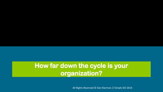 How far down the cycle is your
organization?
All Rights Reserved © Dan Klarman // Simple DO 2014

 