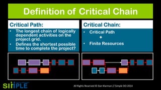 Definition of Critical Chain
Critical Path:
•
•

Critical Chain:

The longest chain of logically
dependent activities on the
project grid.
Defines the shortest possible
time to complete the project?

•

Critical Path

+
•

Finite Resources

All Rights Reserved © Dan Klarman // Simple DO 2014

 