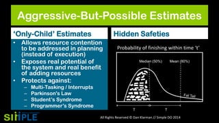 Aggressive-But-Possible Estimates
„Only-Child‟ Estimates

Hidden Safeties

• Allows resource contention
to be addressed in planning
(instead of execution)
• Exposes real potential of
the system and real benefit
of adding resources
• Protects against:
–
–
–
–

Multi-Tasking / Interrupts
Parkinson's Law
Student‟s Syndrome
Programmer‟s Syndrome

Probability of finishing within time ‘t’
Median (50%)

T

Mean (80%)

T

All Rights Reserved © Dan Klarman // Simple DO 2014

 