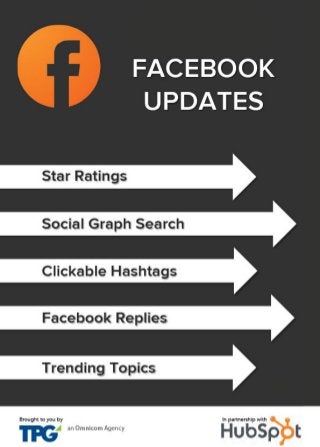 TPG-Hubspot: Critical Changes to Facebook 2014