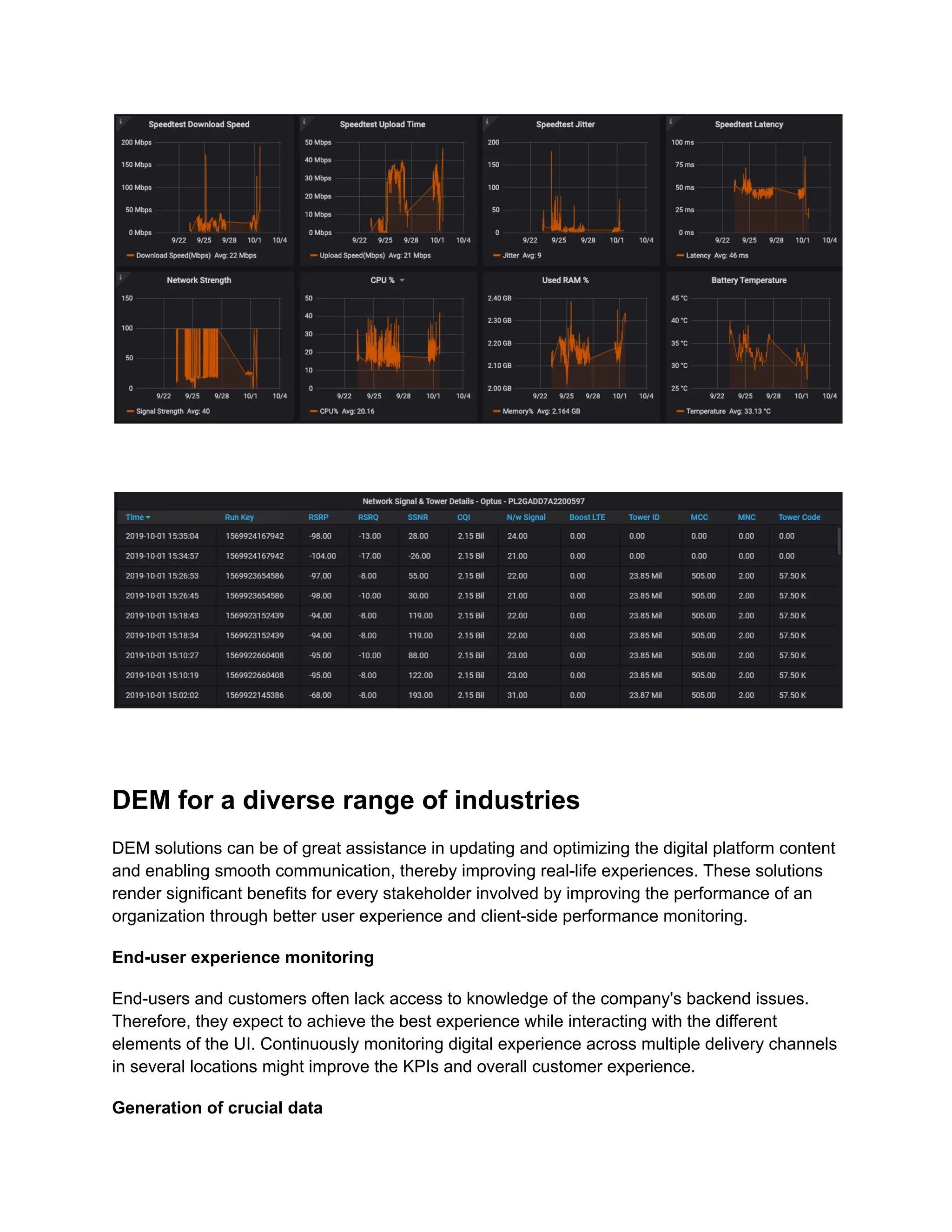 ‍
‍
DEM for a diverse range of industries
DEM solutions can be of great assistance in updating and optimizing the digital platform content
and enabling smooth communication, thereby improving real-life experiences. These solutions
render significant benefits for every stakeholder involved by improving the performance of an
organization through better user experience and client-side performance monitoring.
End-user experience monitoring
End-users and customers often lack access to knowledge of the company's backend issues.
Therefore, they expect to achieve the best experience while interacting with the different
elements of the UI. Continuously monitoring digital experience across multiple delivery channels
in several locations might improve the KPIs and overall customer experience.
Generation of crucial data
 