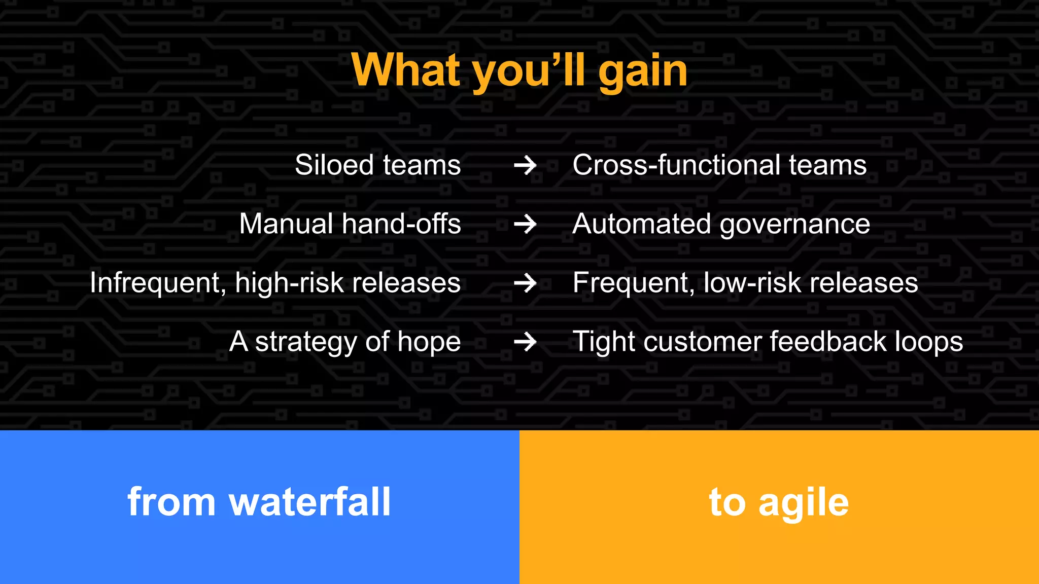 to agilefrom waterfall
What you’ll gain
Cross-functional teams
Automated governance
Frequent, low-risk releases
Tight customer feedback loops
Siloed teams
Manual hand-offs
Infrequent, high-risk releases
A strategy of hope
 