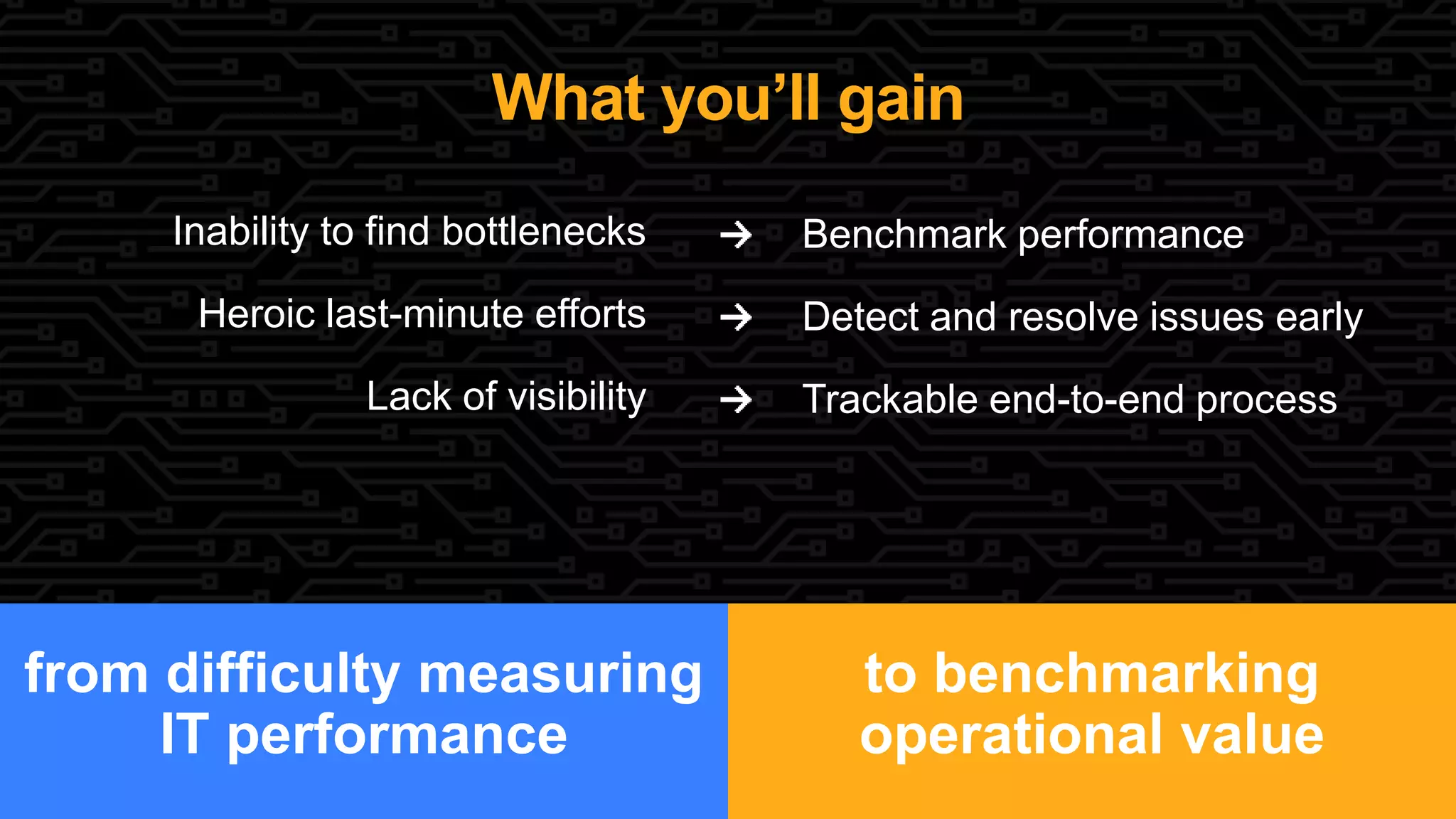 to benchmarking
operational value
from difficulty measuring
IT performance
What you’ll gain
Benchmark performance
Detect and resolve issues early
Trackable end-to-end process
Inability to find bottlenecks
Heroic last-minute efforts
Lack of visibility
 