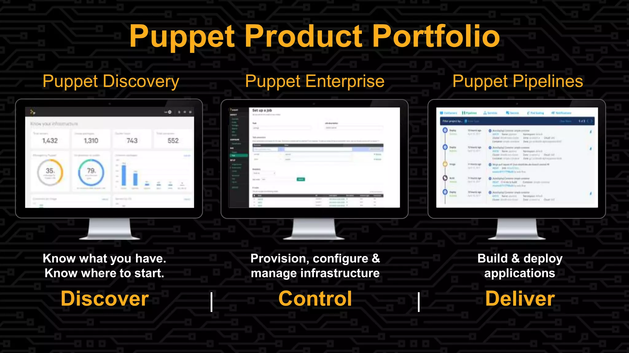 Puppet Product Portfolio
Puppet Enterprise Puppet PipelinesPuppet Discovery
Know what you have.
Know where to start.
Discover
Build & deploy
applications
Deliver
Provision, configure &
manage infrastructure
Control| |
 