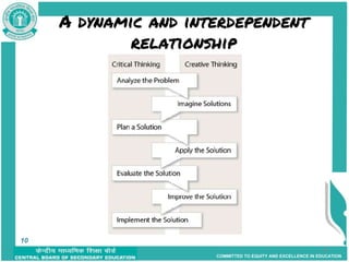 COMMITTED TO EQUITY AND EXCELLENCE IN EDUCATION
A dynamic and interdependent
relationship
10
10
 