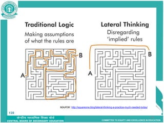 COMMITTED TO EQUITY AND EXCELLENCE IN EDUCATION
139
source: http://squareone.blog/lateral-thinking-a-practice-much-needed-today/
139
 