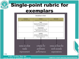 COMMITTED TO EQUITY AND EXCELLENCE IN EDUCATION
Single-point rubric for
exemplars
176
176
 