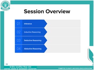 COMMITTED TO EQUITY AND EXCELLENCE IN EDUCATION
Session Overview
19
19
Deductive Reasoning
03
Inductive Reasoning
02
Inference
01
04 Abductive Reasoning
 