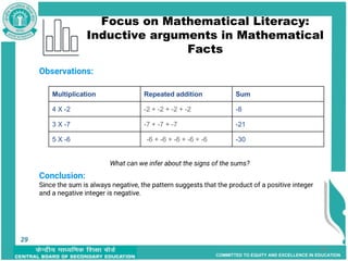 COMMITTED TO EQUITY AND EXCELLENCE IN EDUCATION
Focus on Mathematical Literacy:
Inductive arguments in Mathematical
Facts
29
Multiplication Repeated addition Sum
4 X -2 -2 + -2 + -2 + -2 -8
3 X -7 -7 + -7 + -7 -21
5 X -6 -6 + -6 + -6 + -6 + -6 -30
29
 