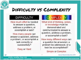 COMMITTED TO EQUITY AND EXCELLENCE IN EDUCATION
Difficulty vs Complexity
7
07
 