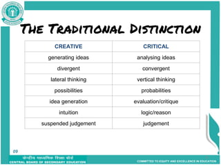 COMMITTED TO EQUITY AND EXCELLENCE IN EDUCATION
The Traditional Distinction
9
09
CREATIVE CRITICAL
generating ideas analysing ideas
divergent convergent
lateral thinking vertical thinking
possibilities probabilities
idea generation evaluation/critique
intuition logic/reason
suspended judgement judgement
 