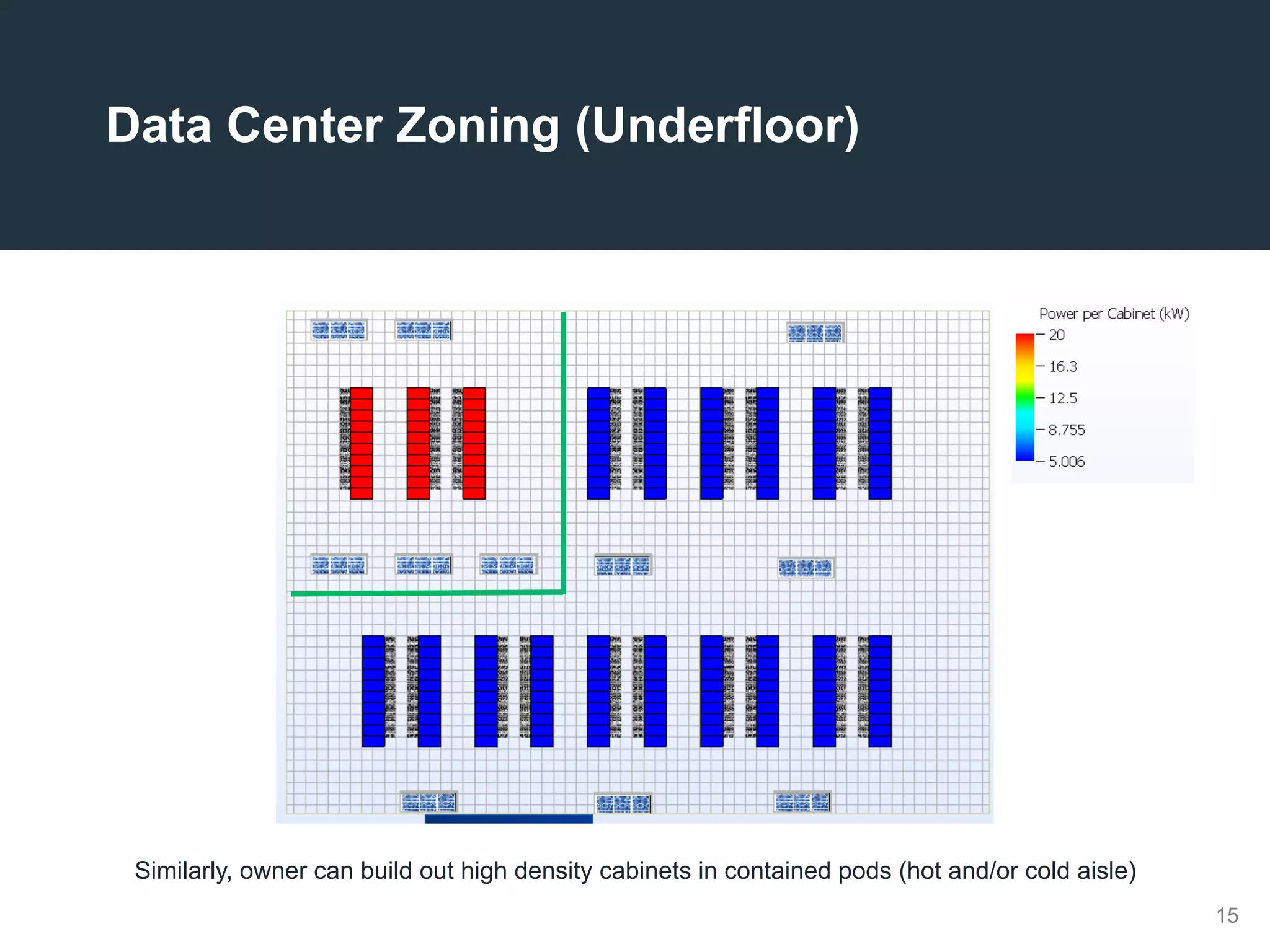 15
Data Center Zoning (Underfloor)
Similarly, owner can build out high density cabinets in contained pods (hot and/or cold aisle)
 