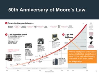 3
Artificial intelligence will exceed
human intellectual capacity and
control, thus radically changing
civilization in an event called
the singularity.
50th Anniversary of Moore’s Law
#DataCenter
 