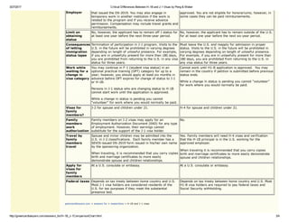 3/27/2017 Critical Differences Between H­1B and J­1 Visas by Peng & Weber
http://greencardlawyers.com/answers_for/H­1B_J­1ComparisonChart.html 3/4
Employer that issued the DS­2019. You may also engage in
temporary work in another institution if the work is
related to the program and if you receive advance
permission. Compensation may include travel grants and
reimbursements.
approved. You are not eligible for honorariums; however, in
some cases they can be paid reimbursements.
Limit on
obtaining
status
No, however, the applicant has to remain off J status for
at least one year before the next three­year period.
No, however, the applicant has to remain outside of the U.S.
for at least one year before the next six­year period.
Consequences
of letting
immigration
status lapse
Termination of participation in J­1 program. Visits to the
U.S. in the future will be prohibited in varying degrees
depending on length of unlawful presence. For example,
if you are in unlawfully present for more than 180 days,
you are prohibited from returning to the U.S. in any visa
status for three years.
Must leave the U.S. and reapply for admission in proper
status. Visits to the U.S. in the future will be prohibited in
varying degrees depending on length of unlawful presence.
For example, if you are in unlawfully present for more than
180 days, you are prohibited from returning to the U.S. in
any visa status for three years.
Work while
waiting for a
change in
visa category
You may continue in F­1 (student visa status) in an
optional practical training (OPT) category for up to a
year; however, you should apply at least six months in
advance before OPT expires for change of status to J­1
or H­1B.
Persons in J­1 status who are changing status to H­1B
cannot start work until the application is approved.
While a change in status is pending you cannot
“volunteer” for work where you would normally be paid.
Cannot work until H1­B application is approved.  You may
remain in the country if petition is submitted before previous
status ends.
While a change in status is pending you cannot “volunteer”
for work where you would normally be paid.
Visas for
family
members?
J­2 for spouse and children under 21. H­4 for spouse and children under 21.
Family
members
work
authorization
Family members on J­2 visas may apply for an
Employment Authorization Document (EAD) for any type
of employment. However, their earnings cannot
substitute for the support of the J­1 visa holder. 
No.
Travel by
family
members
travel
Spouse and minor children may be admitted into the
U.S. in J­2 classifications.  Each family member has a
SEVIS­issued DS­2019 form issued in his/her own name
by the sponsoring organization.
When traveling, it is recommended that you carry copies
birth and marriage certificates to more easily
demonstrate spouse and children relationships.
Yes. Family members will need H­4 visas and verification
that the H­1B principal is in the U.S. working for the
approved employer. 
When traveling it is recommended that you carry copies
birth and marriage certificates to more easily demonstrate
spouse and children relationships.
Apply for
visas for
family
members
At a U.S. consulate or embassy. At a U.S. consulate or embassy.
Federal taxes Depends on tax treaty between home country and U.S.
Most J­1 visa holders are considered residents of the
U.S. for tax purposes if they meet the substantial
presence test.
Depends on tax treaty between home country and U.S. Most
H1­B visa holders are required to pay federal taxes and
Social Security withholding.
greencardlawyers.com > answers for > researchers > H­1B and J­1 visas
 