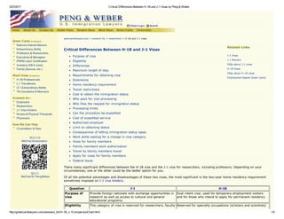 3/27/2017 Critical Differences Between H­1B and J­1 Visas by Peng & Weber
http://greencardlawyers.com/answers_for/H­1B_J­1ComparisonChart.html 1/4
Green Cards (Common)
 National Interest Waivers
 Extraordinary Ability
 Professors & Researchers
 Executives & Managers
 PERM Labor Certification
 Investors (EB­5 visas)
 Family (Spouse, etc.)
Work Visas (Common)
 H­1B Professionals
 L­1 Transferees
 O­1 Extraordinary Ability
 TN Canadians & Mexicans
Answers for­­
 Employers
 Researchers
 J­1 Visa Holders
 Nurses & Physical Therapists
 Physicians
How We Can Help
 Consultation & Fees
 
微信订阅
WeChat Subscription: 
 
微信号
 WeChat ID: PengWeber
Related Links
J­1 Visas
J­1 Waivers
FAQs about J­1 visas
H­1B Visas
FAQs about H­1B visas
Employment­Based Green Cards
 
Critical Differences Between H­1B and J­1 Visas
Purpose of visa
Eligibility
Differences
Maximum length of stay
Requirements for obtaining visa
Extensions
Home residency requirement
Travel restrictions
Cost to obtain the immigration status
Who pays for visa processing
Who files the request for immigration status
Processing times
Can the procedure be expedited
Cost of expedited service
Authorized employer
Limit on obtaining status
Consequences of letting immigration status lapse
Work while waiting for a change in visa category
Visas for family members
Family members work authorization
Travel by family members travel
Apply for visas for family members
Federal taxes
There many significant differences between the H­1B visa and the J­1 visa for researchers, including professors. Depending on your
circumstances, one or the other could be the better option for you.
Of all the potential advantages and disadvantages of these two visas, the most significant is the two­year home residency requirement
sometimes imposed on J­1 visa holders.
Question J­1 H­1B
Purpose of
visa
Provide foreign nationals with exchange opportunities in
research as well as access to cultural and general
educational programs.
Dual intent visa: used for temporary employment visitors
and for those who intend to apply for permanent residency
Eligibility This category of visa is reserved for researchers, faculty Reserved for specialty occupations (scholars and scientists)
that require theoretical and practical application of a body of
greencardlawyers.com > answers for > researchers > H­1B and J­1 visas
 
