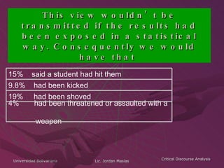 This view wouldn’t be transmitted if the results had been exposed in a statistical way. Consequently we would have that  4%  had been threatened or assaulted with a  weapon 19%  had been shoved 9.8%  had been kicked 15%  said a student had hit them 