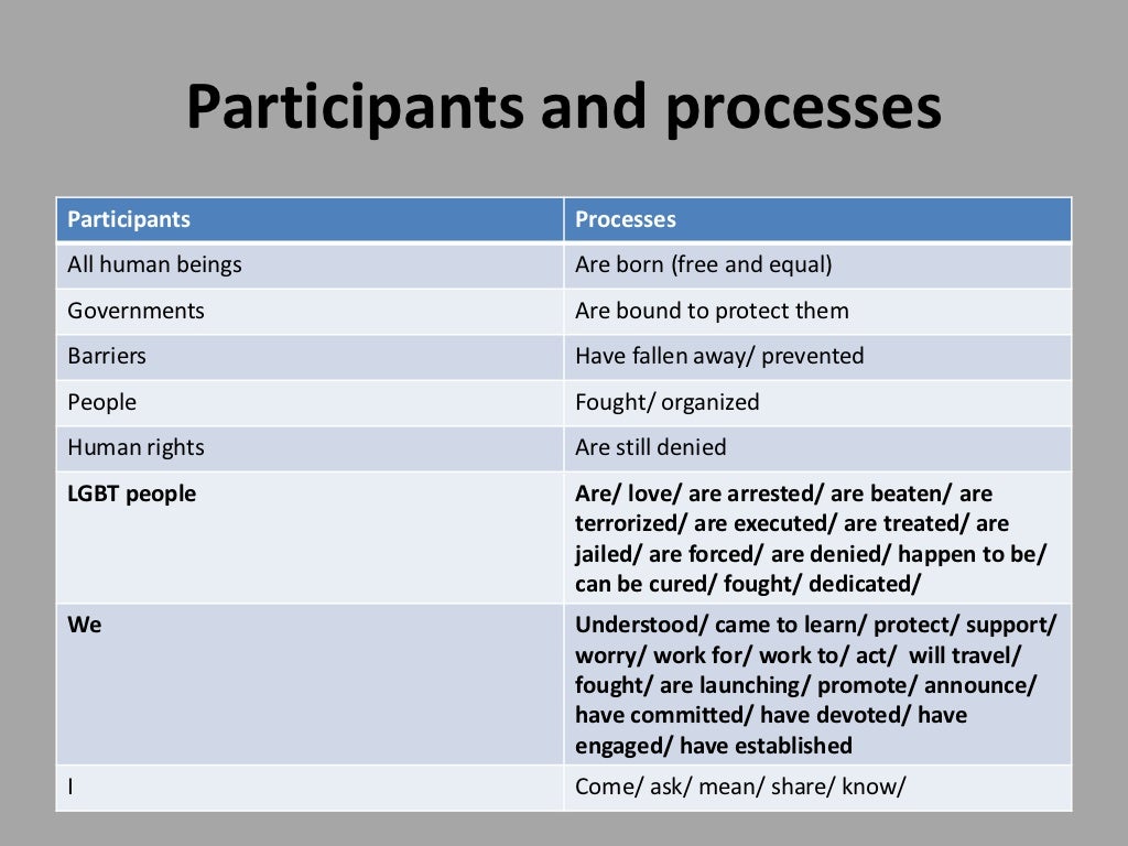 Critical Discourse Analysis - Dissertation critical discourse analysis dissertation