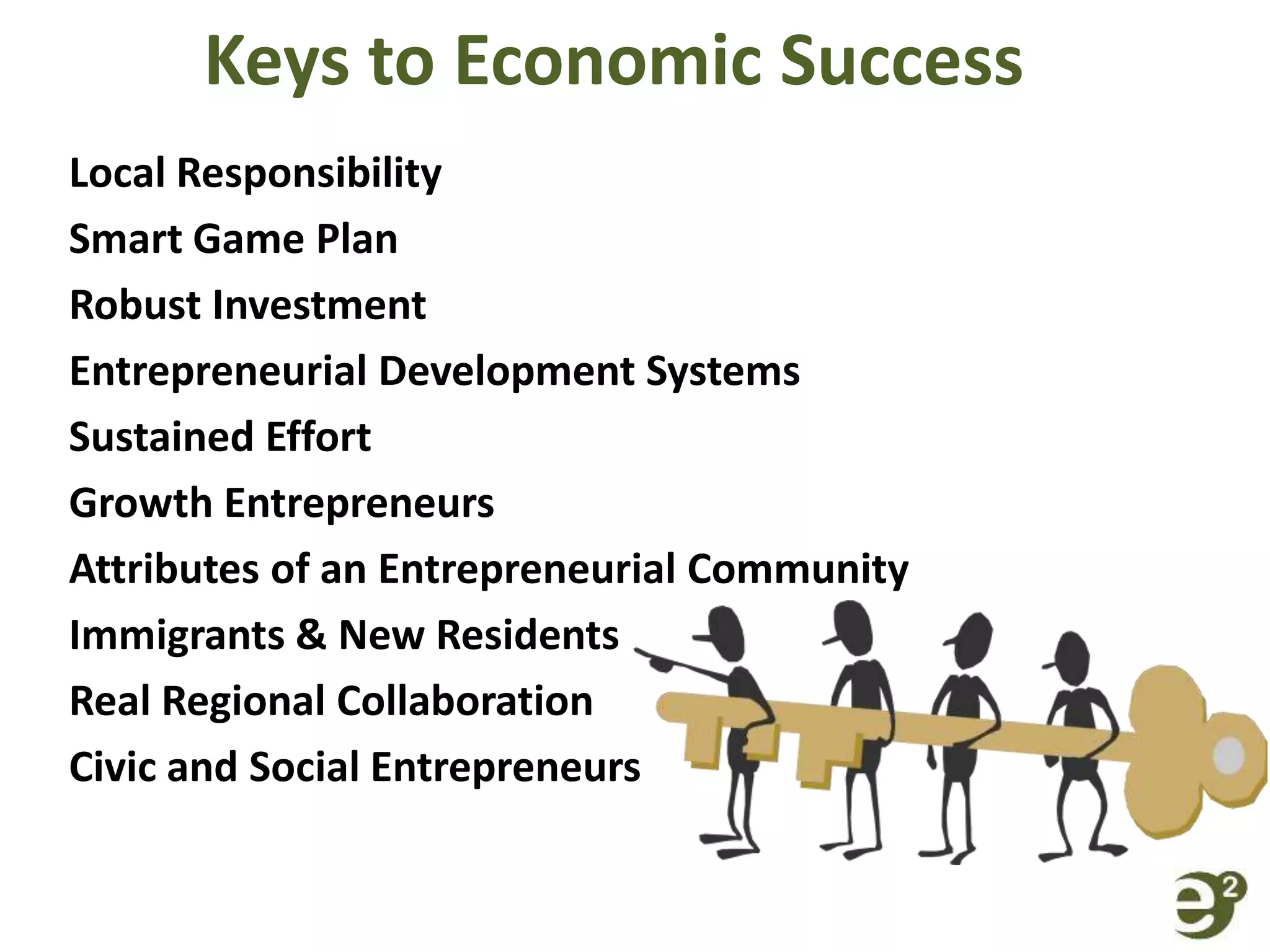Keys to Economic Success
Local Responsibility
Smart Game Plan
Robust Investment
Entrepreneurial Development Systems
Sustained Effort
Growth Entrepreneurs
Attributes of an Entrepreneurial Community
Immigrants & New Residents
Real Regional Collaboration
Civic and Social Entrepreneurs
 