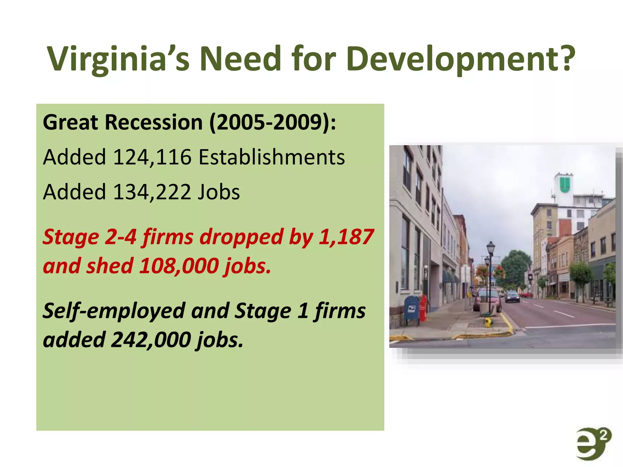 Virginia’s Need for Development?
Great Recession (2005-2009):
Added 124,116 Establishments
Added 134,222 Jobs
Stage 2-4 firms dropped by 1,187
and shed 108,000 jobs.
Self-employed and Stage 1 firms
added 242,000 jobs.
 
