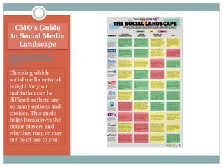CMO’s Guide
to Social Media
Landscape
http://www.cmo.com/social-
media/cmos-guide-social-media-
landscape
Choosing which
s...