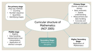Critical evaluation of curriculum at secondary stage.pptx
