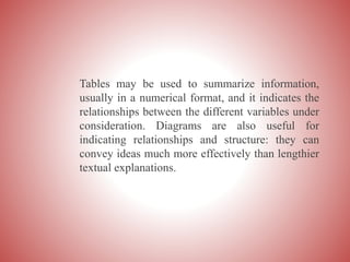 Tables may be used to summarize information,
usually in a numerical format, and it indicates the
relationships between the different variables under
consideration. Diagrams are also useful for
indicating relationships and structure: they can
convey ideas much more effectively than lengthier
textual explanations.
 