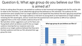 Question 6; What age group do you believe our film
is aimed at?
Similar to asking about the genre, we wanted our audience to feel immersed and engaged with the film and be able
to relate to the characters, so we asked what age group they believed our film attracted. The audience for the
questionnaire were samples from our target audience so we hoped that they believe that their age group would feel
most attracted to the film. Our target audience is mid-teens to young adults so we hoped that our target audience
reviewing the film would agree, and our results from the questionnaire were positive as 64% of our audience
suggested Teens as the most suitable audience (9 out of 14).
We had other similar suggestions such as Pre-Teens and
Young Adults which we believe could fit into our target
audience meaning that our responses were very
positive as our target audience believed that they were
the best audience and that our film attracted their age
group the most.
 