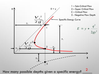Critical Flow and Energy relationships to define critical flow for ...