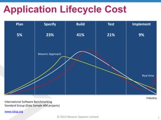 Critical functionality testing | PDF