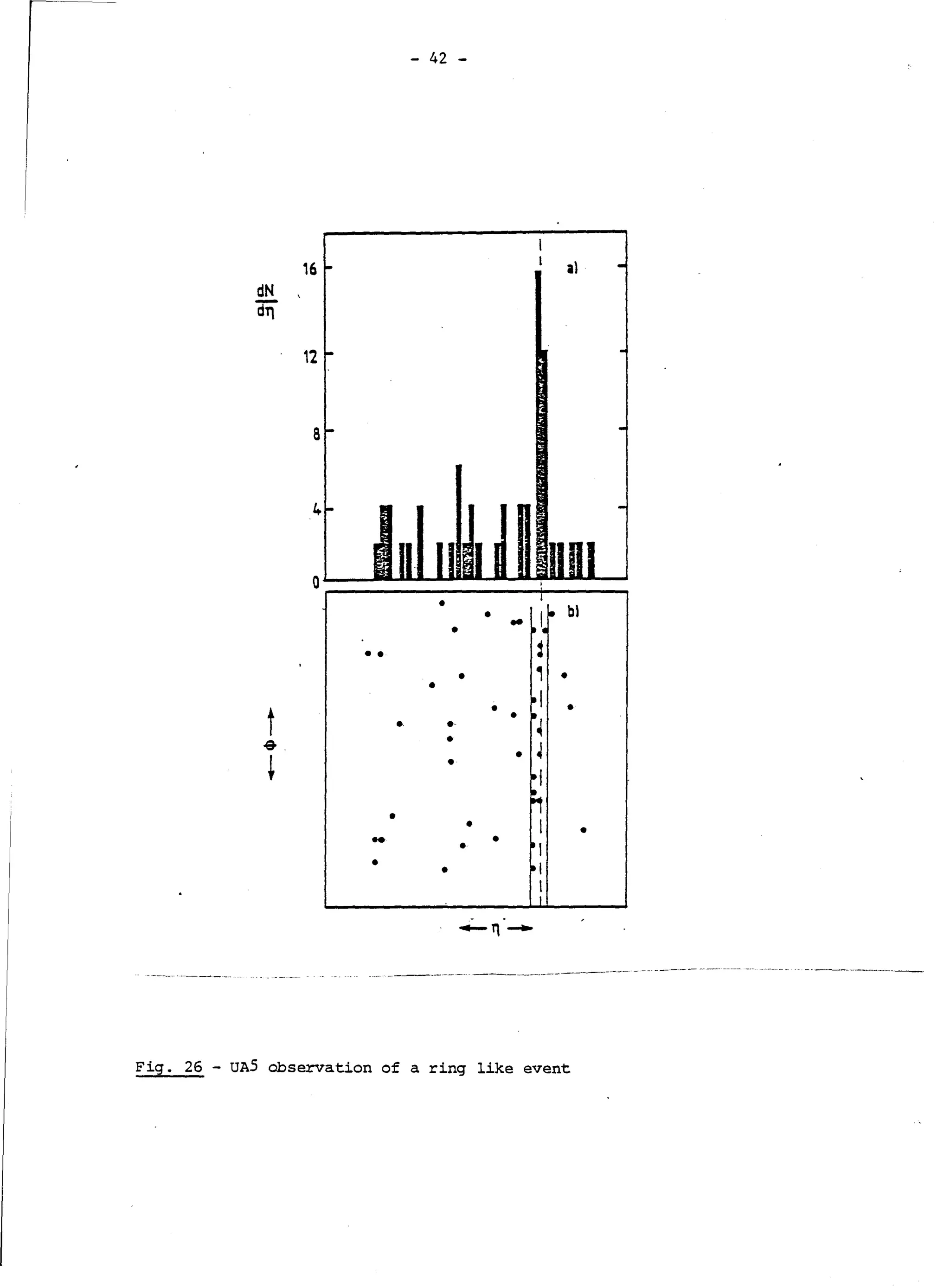 - 42 -
16 al
dN
dt1
12
a
4
0
• • bl
•
• •
• •
t
•
.g.
.. •...
•
i
•
•
•
- •
• • •
• •
----~-·--·--·· --------- -~--------- -
Fig. 26 - UA5 observation of a ring like event
 