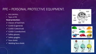 PPE – PERSONAL PROTECTIVE EQUIPMENT.
• PPE CONTROL:
• Types of PPE
Head protection:
 Classes of hard hats
 CLASS G (general)
 CLASS E (electrical)
 CLASS C (conductive)
 Safety glasses.
 Safety goggles.
 Face shield.
 Welding face shield.
 
